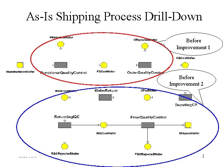 As-Is Shipping Process Drill-Down Before Improvement 1 Before Improvement 2 2020/11/3 43 