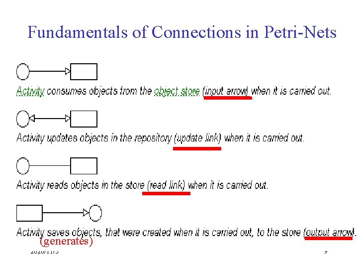 Fundamentals of Connections in Petri-Nets (generates) 2020/11/3 9 