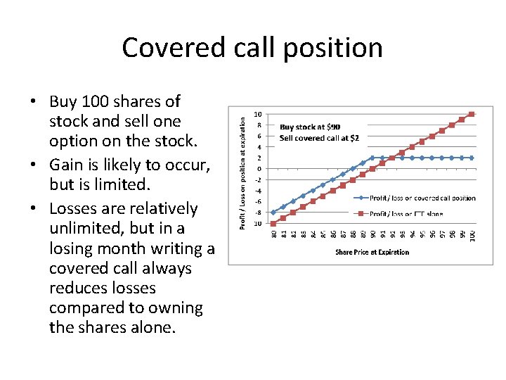 Covered call position • Buy 100 shares of stock and sell one option on Covered call position • Buy 100 shares of stock and sell one option on