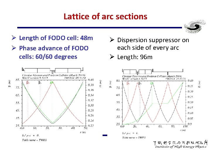 Lattice of arc sections Ø Length of FODO cell: 48 m Ø Phase advance