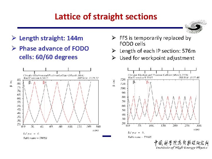 Lattice of straight sections Ø Length straight: 144 m Ø Phase advance of FODO