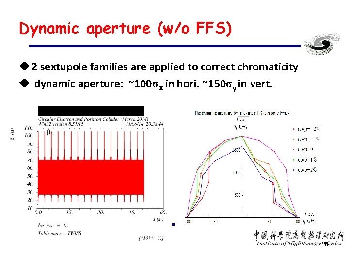 Dynamic aperture (w/o FFS) u 2 sextupole families are applied to correct chromaticity u