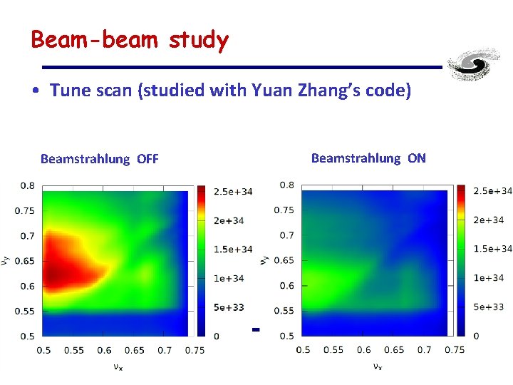 Beam-beam study • Tune scan (studied with Yuan Zhang’s code) Beamstrahlung OFF Beamstrahlung ON