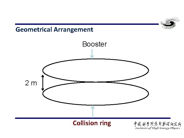 Geometrical Arrangement Booster 2 m Collision ring 