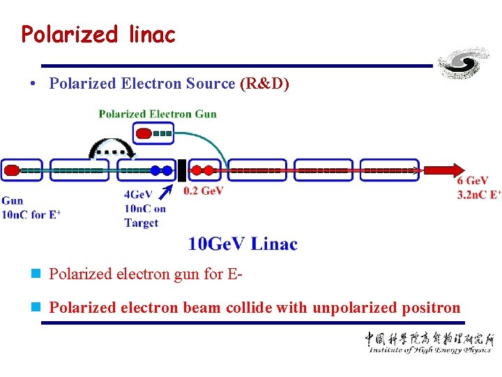 Polarized linac • Polarized Electron Source (R&D) n Polarized electron gun for En Polarized