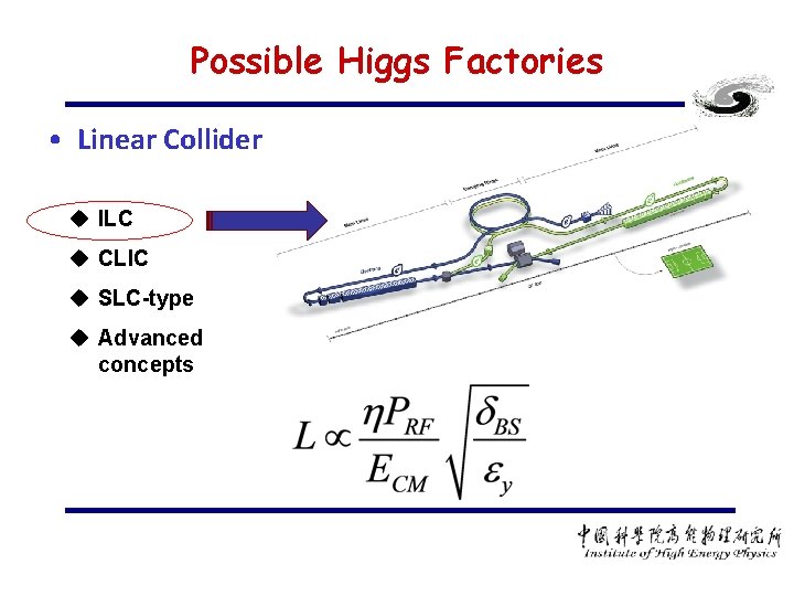 Possible Higgs Factories • Linear Collider u ILC u CLIC u SLC-type u Advanced