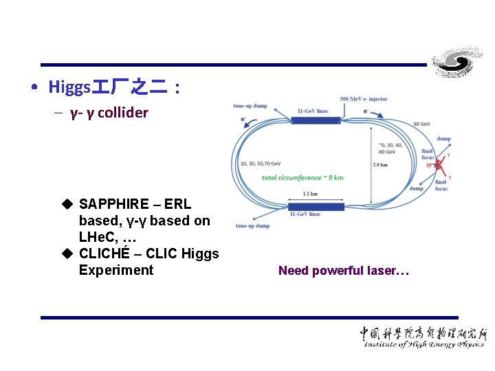  • Higgs 厂之二： – γ- γ collider u SAPPHIRE – ERL based, γ-γ