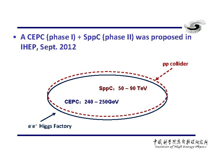  • A CEPC (phase I) + Spp. C (phase II) was proposed in