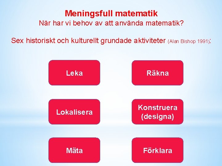 Meningsfull matematik När har vi behov av att använda matematik? Sex historiskt och kulturellt