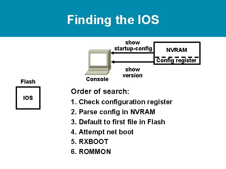 Finding the IOS show startup-config NVRAM Config register Flash IOS Console show version Order