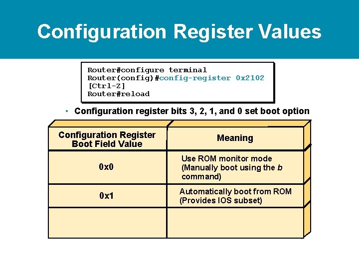 Configuration Register Values Router#configure terminal Router(config)#config-register 0 x 2102 [Ctrl-Z] Router#reload • Configuration register