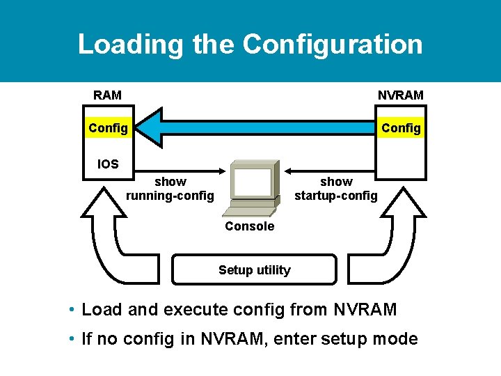 Loading the Configuration RAM NVRAM Config IOS show running-config show startup-config Console Setup utility