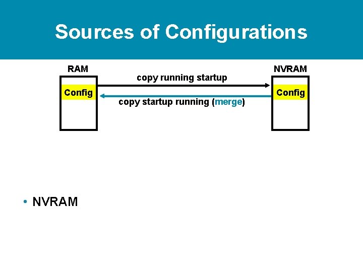 Sources of Configurations RAM Config • NVRAM copy running startup copy startup running (merge)