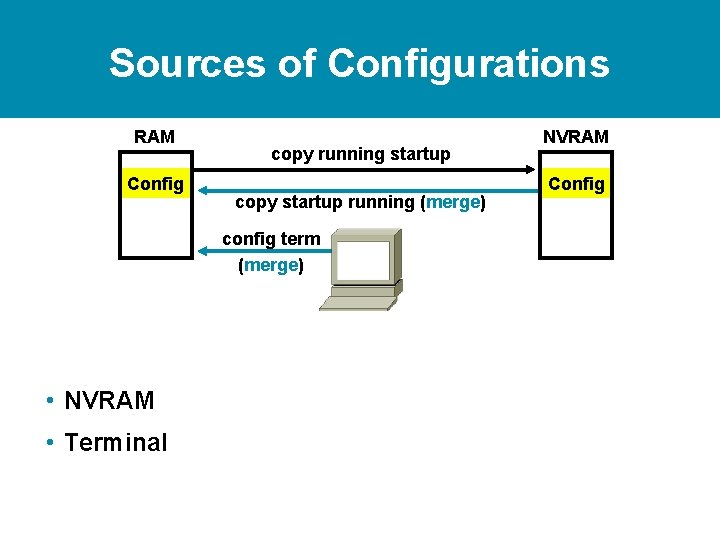Sources of Configurations RAM Config copy running startup copy startup running (merge) config term