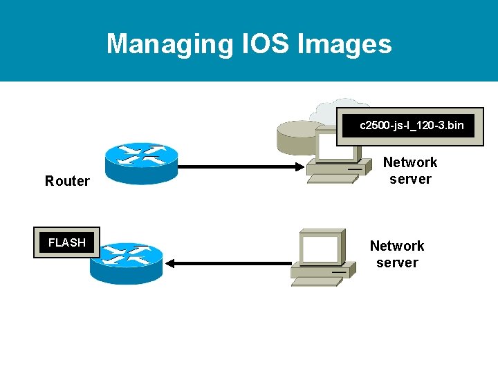 Managing IOS Images c 2500 -js-l_120 -3. bin Router FLASH Network server 