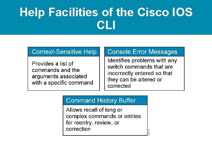 Help Facilities of the Cisco IOS CLI 