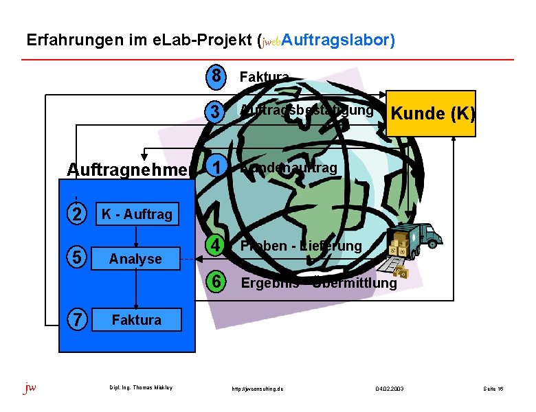 Erfahrungen im e. Lab-Projekt (jweb. Auftragslabor) 8 Faktura 3 Auftragsbestätigung Auftragnehmer 1 2 5 Erfahrungen im e. Lab-Projekt (jweb. Auftragslabor) 8 Faktura 3 Auftragsbestätigung Auftragnehmer 1 2 5