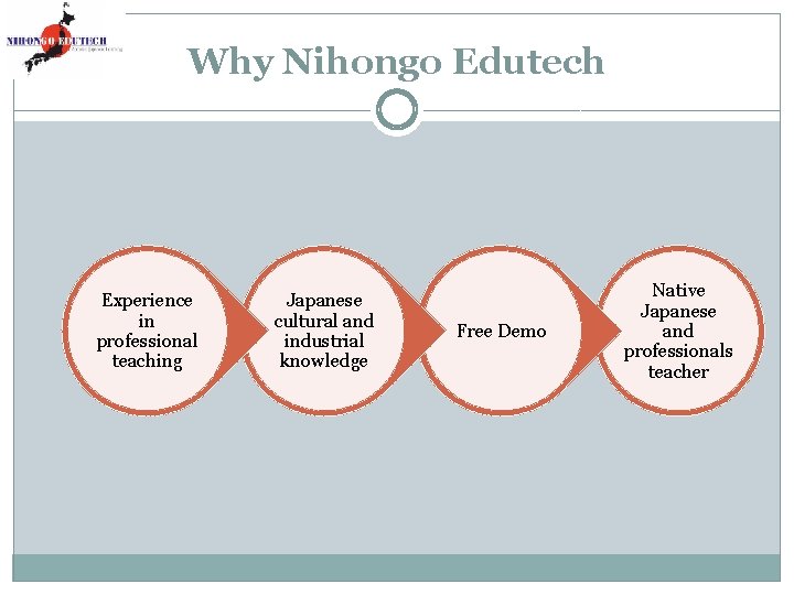 Why Nihongo Edutech Experience in professional teaching Japanese cultural and industrial knowledge Free Demo