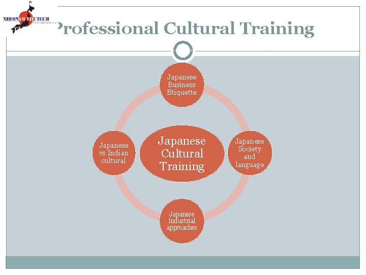 Professional Cultural Training Japanese Business Etiquette Japanese vs Indian cultural Japanese Cultural Training Japanese