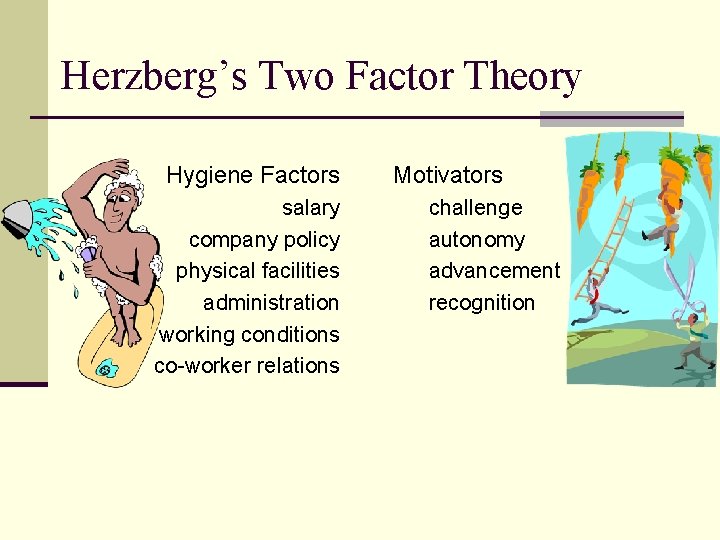Herzberg’s Two Factor Theory Hygiene Factors salary company policy physical facilities administration working conditions