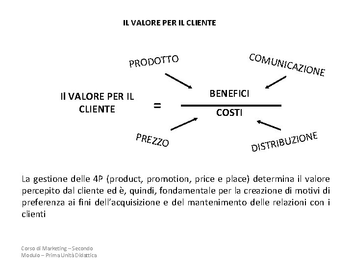 IL VALORE PER IL CLIENTE COMU PRODOTTO Il VALORE PER IL CLIENTE = PREZZ IL VALORE PER IL CLIENTE COMU PRODOTTO Il VALORE PER IL CLIENTE = PREZZ