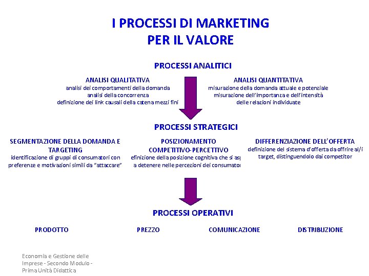 I PROCESSI DI MARKETING PER IL VALORE PROCESSI ANALITICI ANALISI QUALITATIVA analisi dei comportamenti I PROCESSI DI MARKETING PER IL VALORE PROCESSI ANALITICI ANALISI QUALITATIVA analisi dei comportamenti