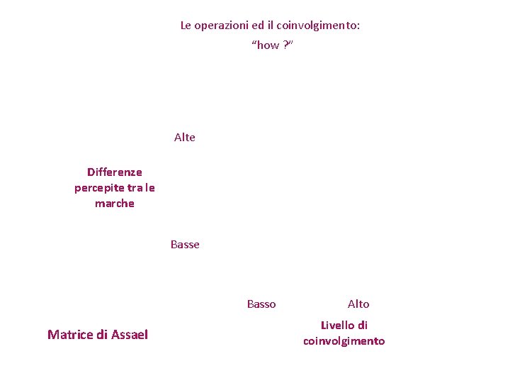 Le operazioni ed il coinvolgimento: “how ? ” Alte Differenze percepite tra le marche Le operazioni ed il coinvolgimento: “how ? ” Alte Differenze percepite tra le marche