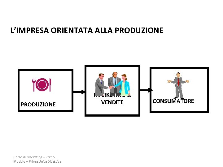 L’IMPRESA ORIENTATA ALLA PRODUZIONE Corso di Marketing – Primo Modulo – Prima Unità Didattica L’IMPRESA ORIENTATA ALLA PRODUZIONE Corso di Marketing – Primo Modulo – Prima Unità Didattica