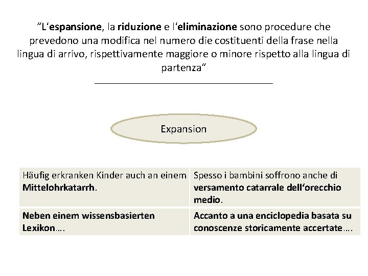 “L‘espansione, la riduzione e l‘eliminazione sono procedure che prevedono una modifica nel numero die