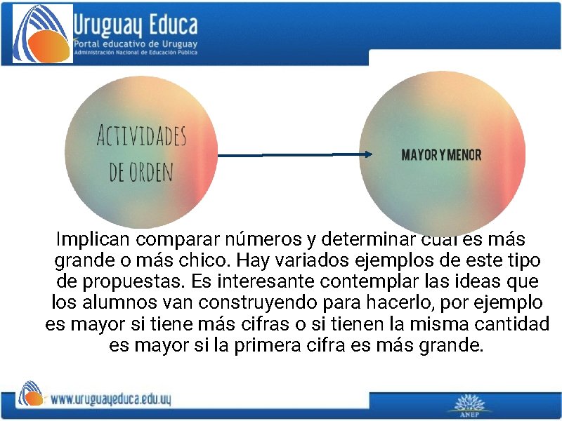 Implican comparar números y determinar cuál es más grande o más chico. Hay variados