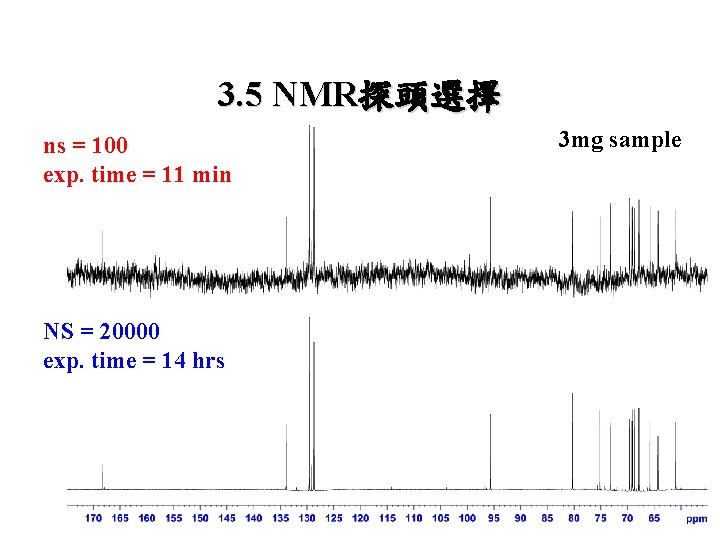 3. 5 NMR探頭選擇 ns = 100 exp. time = 11 min NS = 20000