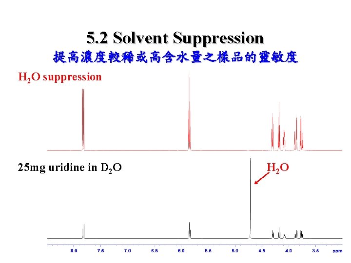 5. 2 Solvent Suppression 提高濃度較稀或高含水量之樣品的靈敏度 H 2 O suppression 25 mg uridine in D