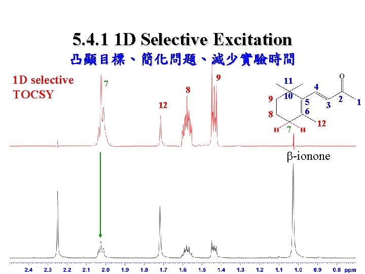 5. 4. 1 1 D Selective Excitation 凸顯目標、簡化問題、減少實驗時間 1 D selective TOCSY 9 7