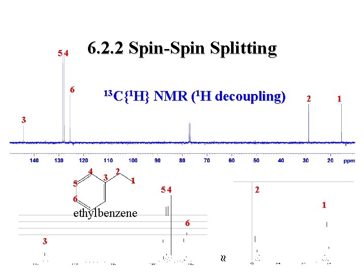 6. 2. 2 Spin-Spin Splitting 54 6 13 C{1 H} NMR (1 H decoupling)