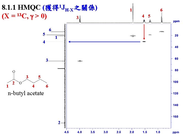 8. 1. 1 HMQC (獲得 1 JH-X之關係) (X = 13 C, > 0) 3
