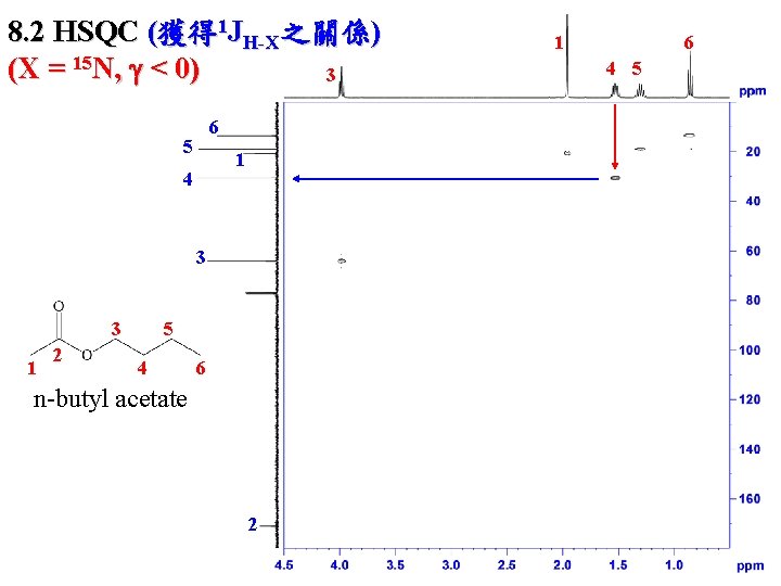 8. 2 HSQC (獲得 1 JH-X之關係) (X = 15 N, < 0) 3 6