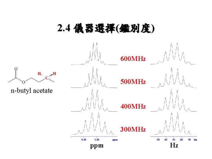 2. 4 儀器選擇(鑑別度) 600 MHz 500 MHz n-butyl acetate 400 MHz 300 MHz ppm