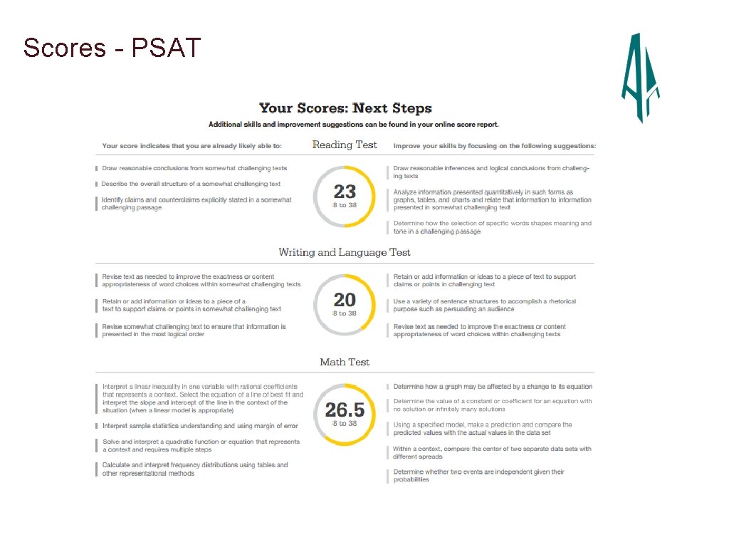 Scores - PSAT 