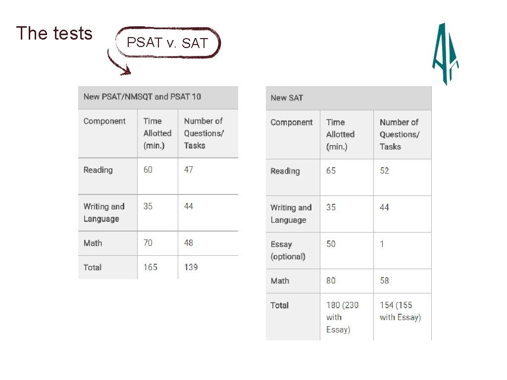 The tests PSAT v. SAT 