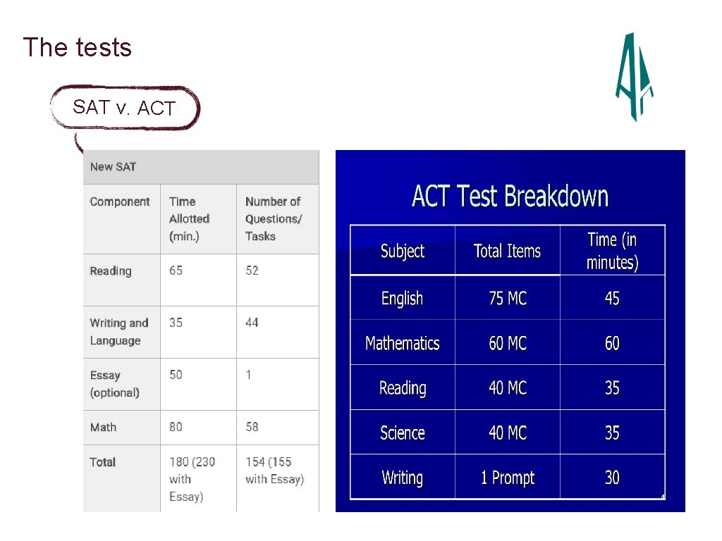 The tests SAT v. ACT 