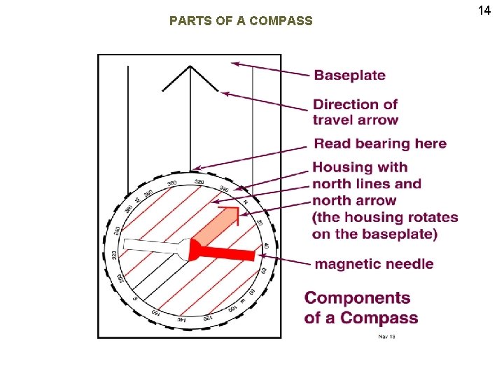 PARTS OF A COMPASS 14 