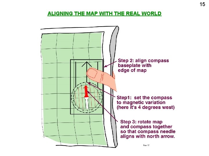 15 ALIGNING THE MAP WITH THE REAL WORLD 