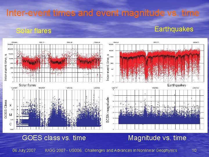 Inter-event times and event magnitude vs. time Solar flares GOES class vs. time 06