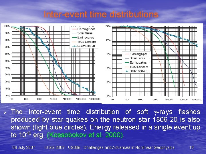 Inter-event time distributions Ø The inter-event time distribution of soft γ-rays flashes produced by