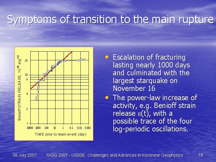 Symptoms of transition to the main rupture • Escalation of fracturing • 06 July