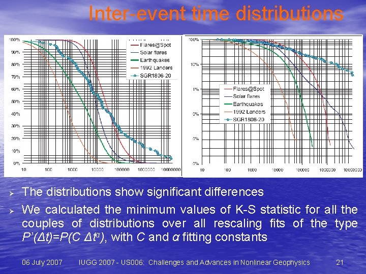 Inter-event time distributions Ø Ø The distributions show significant differences We calculated the minimum