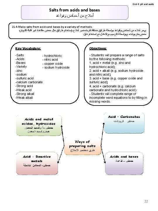 Unit 4: p. H and acids Salts from acids and bases ﺃﻤﻼﺡ ﻣﻦ ﺃﺤﻤﺎﺽ