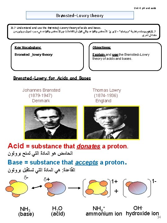 Unit 4: p. H and acids Brønsted–Lowry theory 21. 7 Understand use the Brønsted–Lowry