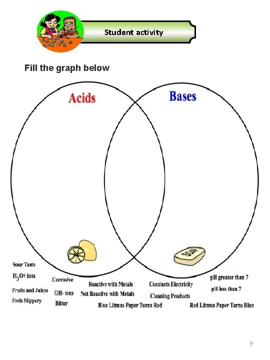 Student activity Fill the graph below 9 