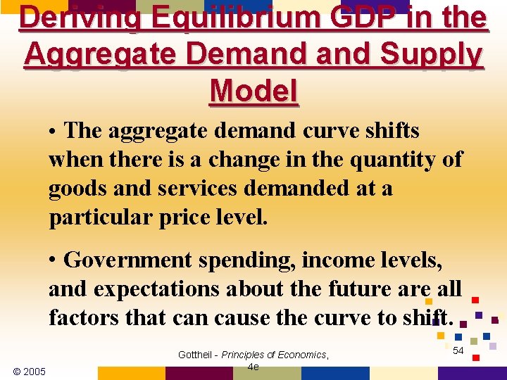 Deriving Equilibrium GDP in the Aggregate Demand Supply Model • The aggregate demand curve